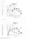 Fig. 08 - Methods of treating pulmonary disorders with liposomal amikacin formulations