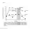 Fig. 09 - Methods of treating pulmonary disorders with liposomal amikacin formulations
