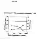 Fig. 04 - NON-ANTICOAGULANT SULFATED OR SULFONATED POLYSACCHARIDES