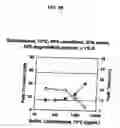 Fig. 07 - NON-ANTICOAGULANT SULFATED OR SULFONATED POLYSACCHARIDES