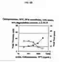 Fig. 09 - NON-ANTICOAGULANT SULFATED OR SULFONATED POLYSACCHARIDES