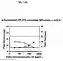 Fig. 22 - NON-ANTICOAGULANT SULFATED OR SULFONATED POLYSACCHARIDES