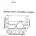 Fig. 28 - NON-ANTICOAGULANT SULFATED OR SULFONATED POLYSACCHARIDES