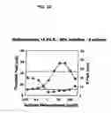 Fig. 32 - NON-ANTICOAGULANT SULFATED OR SULFONATED POLYSACCHARIDES