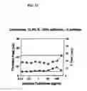 Fig. 33 - NON-ANTICOAGULANT SULFATED OR SULFONATED POLYSACCHARIDES