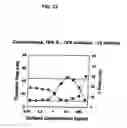 Fig. 35 - NON-ANTICOAGULANT SULFATED OR SULFONATED POLYSACCHARIDES
