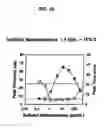 Fig. 37 - NON-ANTICOAGULANT SULFATED OR SULFONATED POLYSACCHARIDES