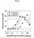 Fig. 40 - NON-ANTICOAGULANT SULFATED OR SULFONATED POLYSACCHARIDES
