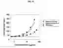 Fig. 41 - NON-ANTICOAGULANT SULFATED OR SULFONATED POLYSACCHARIDES