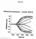 Fig. 43 - NON-ANTICOAGULANT SULFATED OR SULFONATED POLYSACCHARIDES
