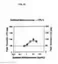 Fig. 44 - NON-ANTICOAGULANT SULFATED OR SULFONATED POLYSACCHARIDES
