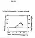 Fig. 45 - NON-ANTICOAGULANT SULFATED OR SULFONATED POLYSACCHARIDES