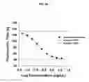 Fig. 46 - NON-ANTICOAGULANT SULFATED OR SULFONATED POLYSACCHARIDES