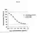 Fig. 47 - NON-ANTICOAGULANT SULFATED OR SULFONATED POLYSACCHARIDES