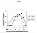 Fig. 63 - NON-ANTICOAGULANT SULFATED OR SULFONATED POLYSACCHARIDES