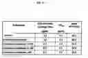 Fig. 65 - NON-ANTICOAGULANT SULFATED OR SULFONATED POLYSACCHARIDES