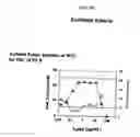 Fig. 72 - NON-ANTICOAGULANT SULFATED OR SULFONATED POLYSACCHARIDES