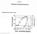 Fig. 76 - NON-ANTICOAGULANT SULFATED OR SULFONATED POLYSACCHARIDES