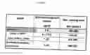 Fig. 77 - NON-ANTICOAGULANT SULFATED OR SULFONATED POLYSACCHARIDES