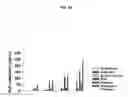 Fig. 89 - NON-ANTICOAGULANT SULFATED OR SULFONATED POLYSACCHARIDES