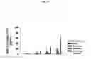 Fig. 92 - NON-ANTICOAGULANT SULFATED OR SULFONATED POLYSACCHARIDES
