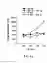 Fig. 07 - Microsphere-based delivery and ex vivo manipulation of dendritic cells for autoimmune therapies
