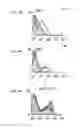Fig. 08 - Microsphere-based delivery and ex vivo manipulation of dendritic cells for autoimmune therapies