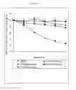 Fig. 03 - Preventive and therapeutic agent for celiac disease
