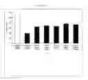 Fig. 06 - Preventive and therapeutic agent for celiac disease