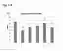 Fig. 07 - NUTRITIONAL COMPOSITIONS FOR PROMOTING GUT BARRIER FUNCTION AND AMELIORATING VISCERAL PAIN
