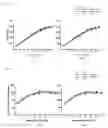 Fig. 08 - NUTRITIONAL COMPOSITIONS FOR PROMOTING GUT BARRIER FUNCTION AND AMELIORATING VISCERAL PAIN