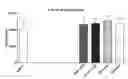 Fig. 01 - Compositions comprising bacterial strains