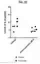 Fig. 25 - Compositions comprising bacterial strains