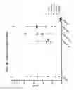 Fig. 47 - Compositions comprising bacterial strains