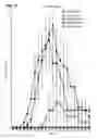 Fig. 69 - Compositions comprising bacterial strains