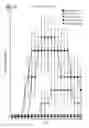 Fig. 70 - Compositions comprising bacterial strains