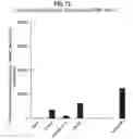 Fig. 71 - Compositions comprising bacterial strains