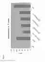 Fig. 05 - Anti-microbial seaweed extracts, compositions and uses thereof