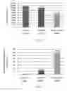 Fig. 02 - Pharmaceutical composition for decreasing the side effects of cancer drug, and manufacturing method and uses thereof