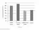 Fig. 03 - Pharmaceutical composition for decreasing the side effects of cancer drug, and manufacturing method and uses thereof