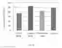 Fig. 04 - Pharmaceutical composition for decreasing the side effects of cancer drug, and manufacturing method and uses thereof