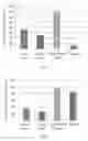 Fig. 06 - Pharmaceutical composition for decreasing the side effects of cancer drug, and manufacturing method and uses thereof