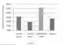 Fig. 07 - Pharmaceutical composition for decreasing the side effects of cancer drug, and manufacturing method and uses thereof