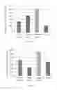 Fig. 08 - Pharmaceutical composition for decreasing the side effects of cancer drug, and manufacturing method and uses thereof