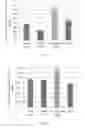 Fig. 16 - Pharmaceutical composition for decreasing the side effects of cancer drug, and manufacturing method and uses thereof