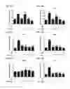 Fig. 09 - COMPOSITIONS CONTAINING A SPIRANTHES SINENSIS EXTRACT AND PHARMACEUTICAL APPLICATIONS THEREOF