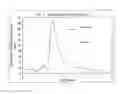 Fig. 02 - Composition to enhance the bioavailability of curcumin