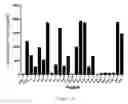 Fig. 06 - Small molecule polypeptide for preventing and restraining inflammation and application of same