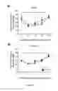 Fig. 44 - Modulation and detection of a neuronal alternative splicing regulatory network for treatment and diagnosis of neurological disorders
