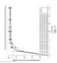 Fig. 06 - Combination formulation of three antiviral compounds